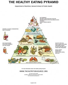 HealthyFoodPyramid27Mar13